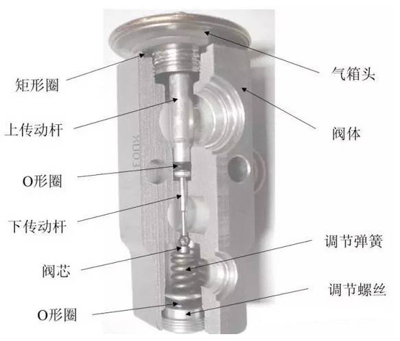 熱力膨脹閥